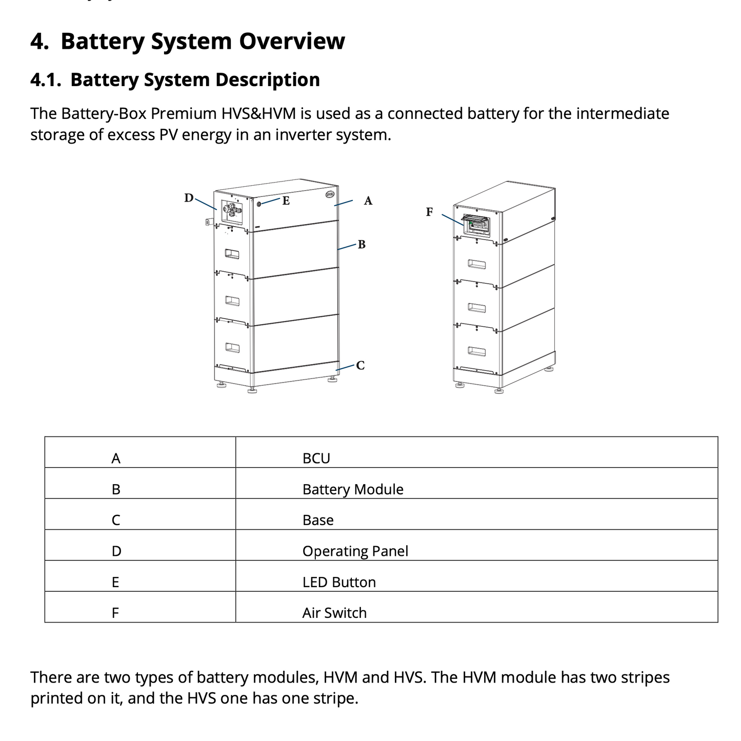 BYD Battery Control Unit (BMU) and Base