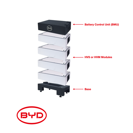 BYD Battery Control Unit (BMU) and Base