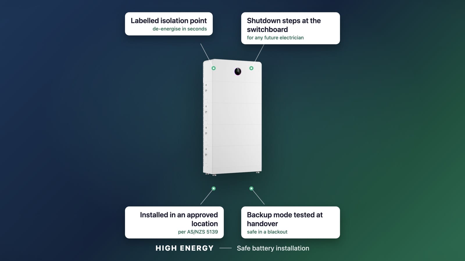 What a Safe Home Battery Installation Actually Involves